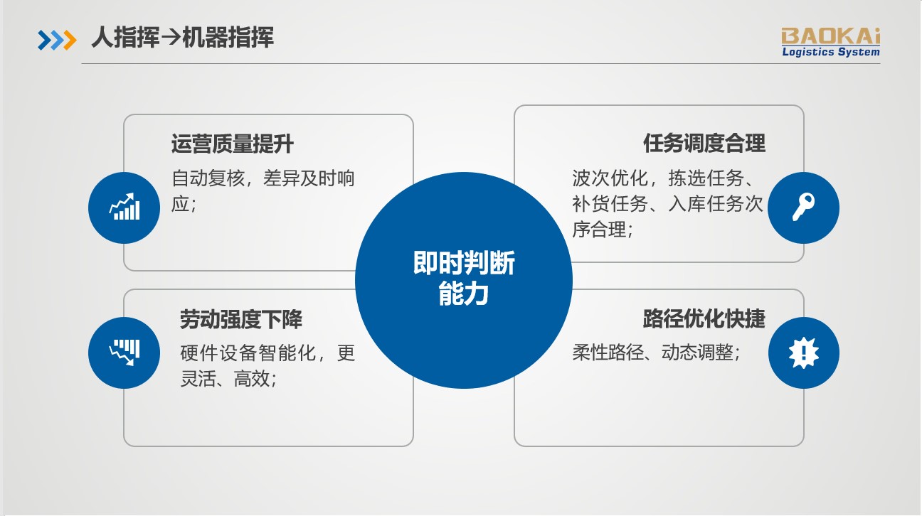 2018中國智慧物流大會(huì) | 寶開分享AI技術(shù)在智慧物流領(lǐng)域的應(yīng)用與發(fā)展